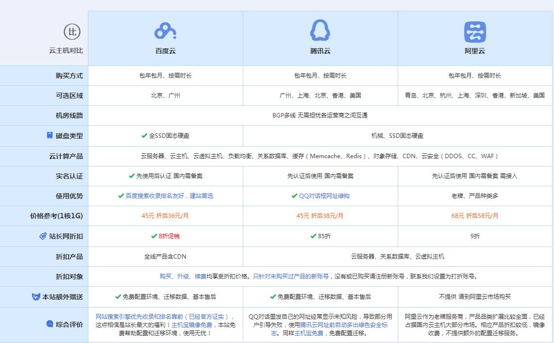 蒙自云主机代理对比.jpg